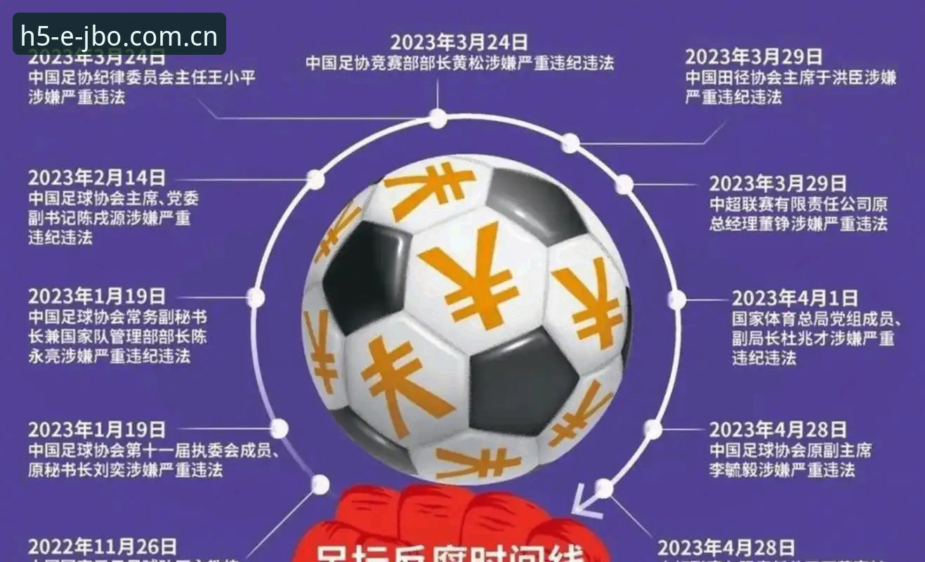 深度揭秘中国足协第三批禁足名单背后的足球乱象与行业反思