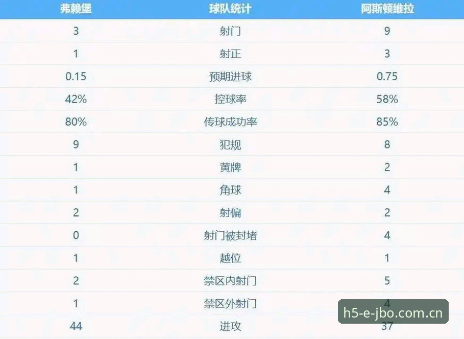 欧联杯决赛深度评测：维拉30年冠军荒终结，埃梅里“欧联之王”的封神之路